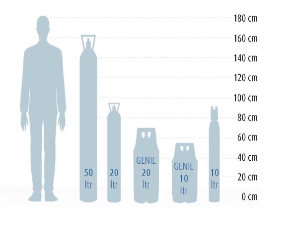 Cilindro Nitrogeno venta